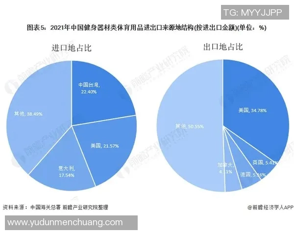 柳州体育健身器材市场发展现状与未来趋势分析探讨